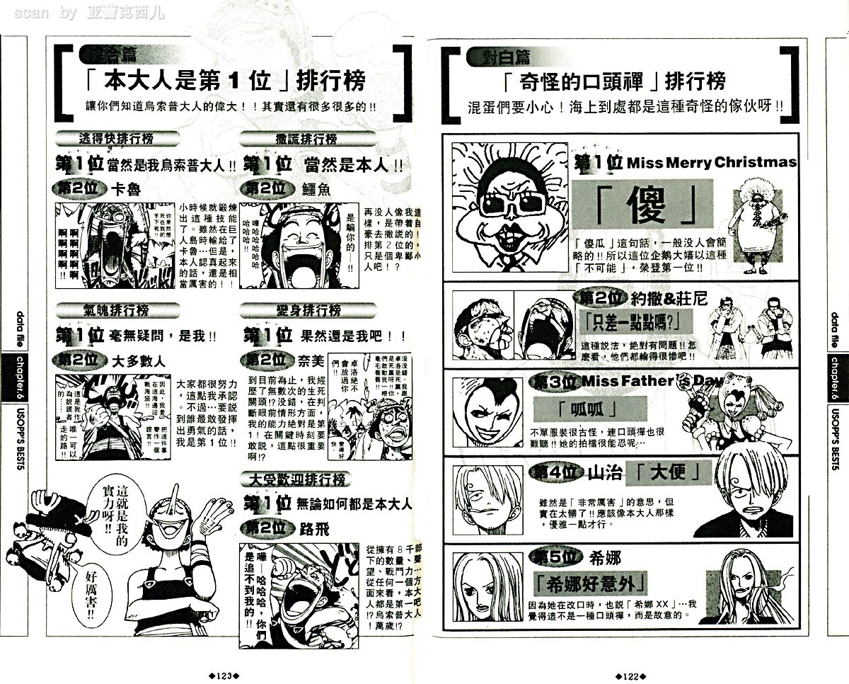 海贼王资料设定集韩漫全集-海贼王资料设定集无删减无遮挡章节图片 