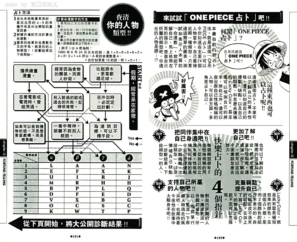 海贼王资料设定集韩漫全集-海贼王资料设定集无删减无遮挡章节图片 