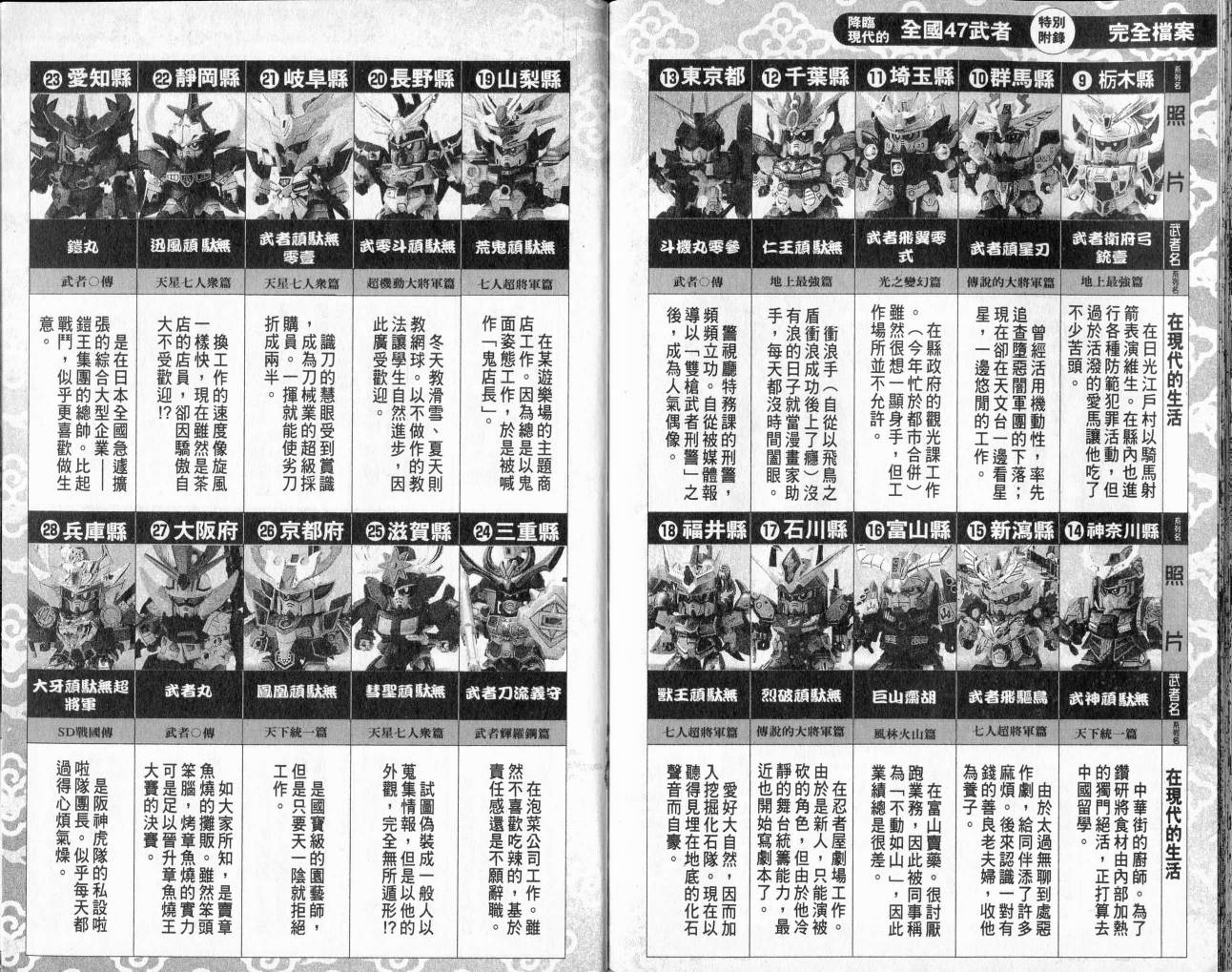 SD顽駄无-武者传韩漫全集-VOL01无删减无遮挡章节图片 