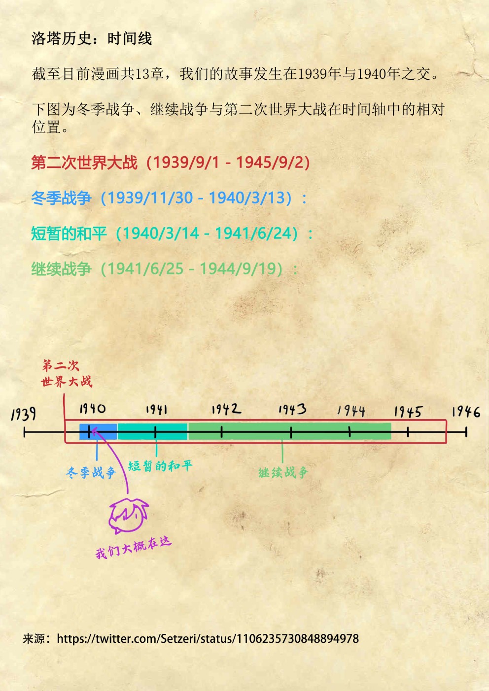 洛塔·施瓦德：战火中的女性韩漫全集-第13话无删减无遮挡章节图片 