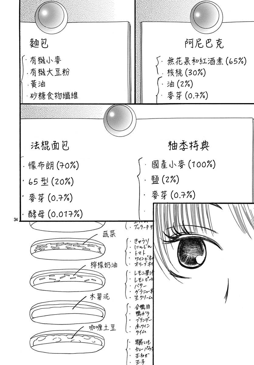 Bread&Butter韩漫全集-第28话无删减无遮挡章节图片 