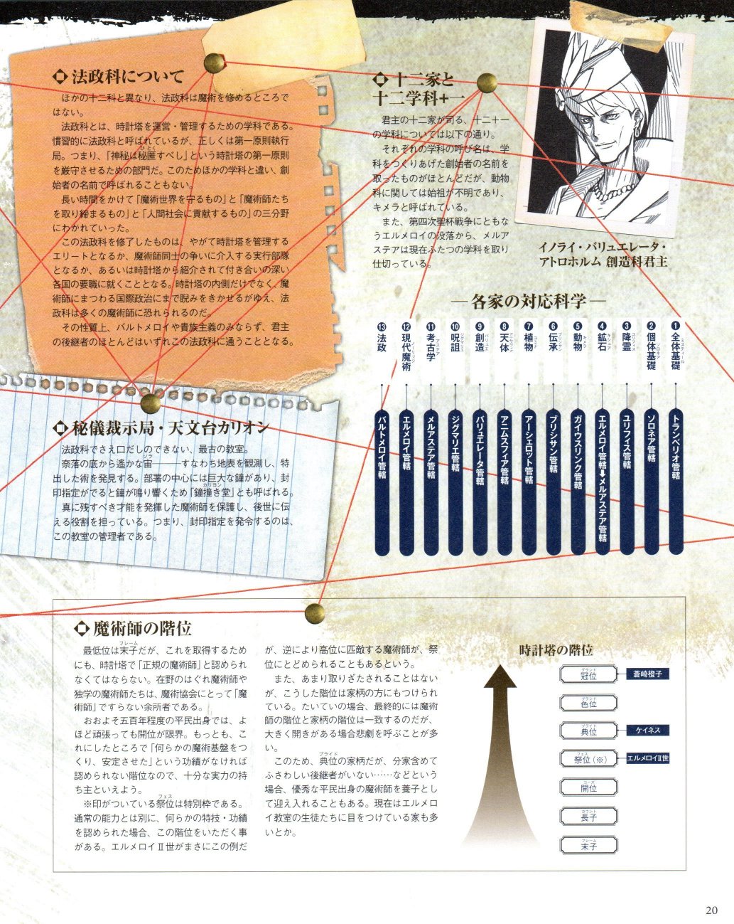 君主·埃尔梅罗二世事件簿 material韩漫全集-全一卷无删减无遮挡章节图片 