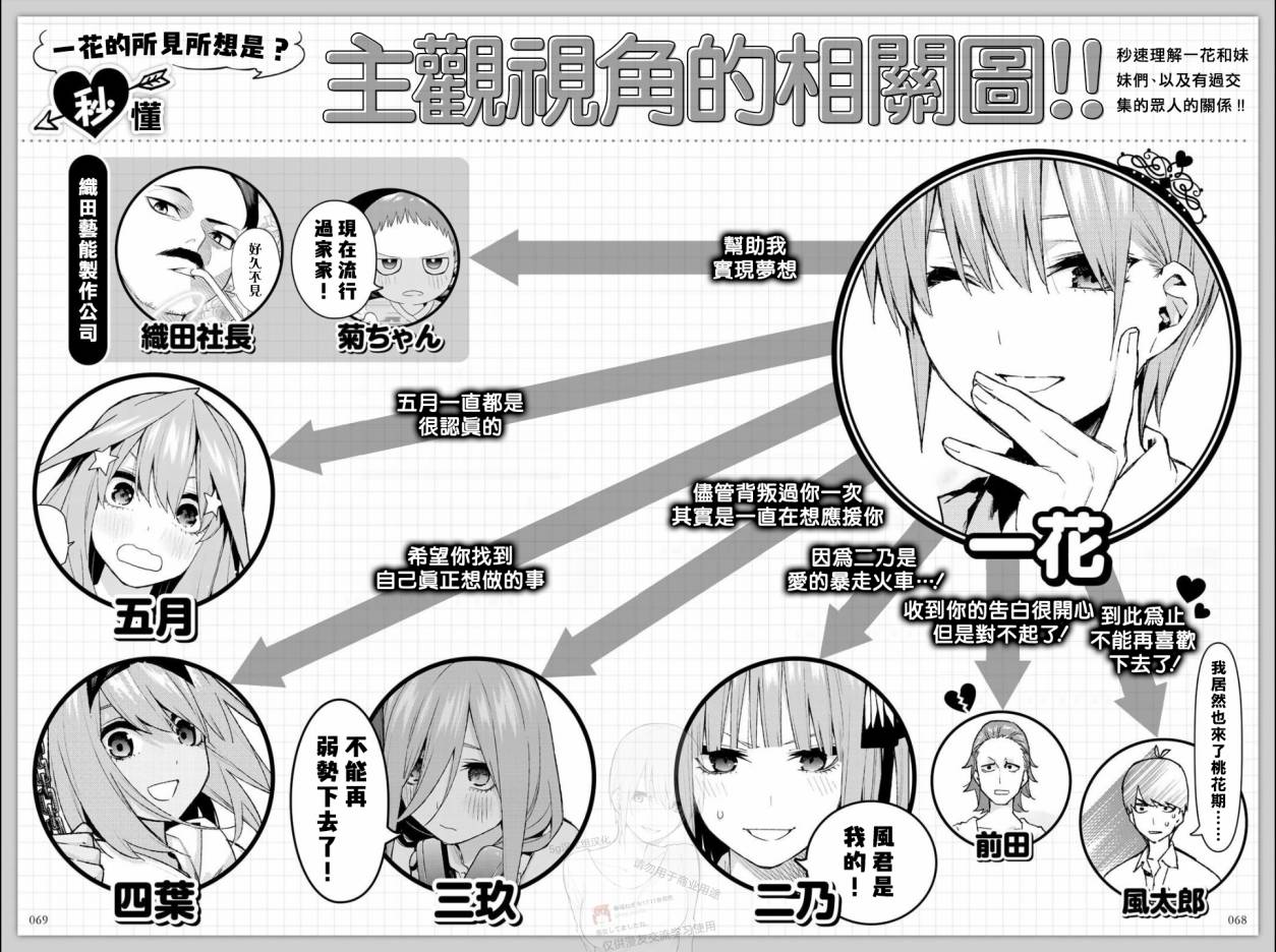 五等分的花嫁角色书韩漫全集-一花无删减无遮挡章节图片 