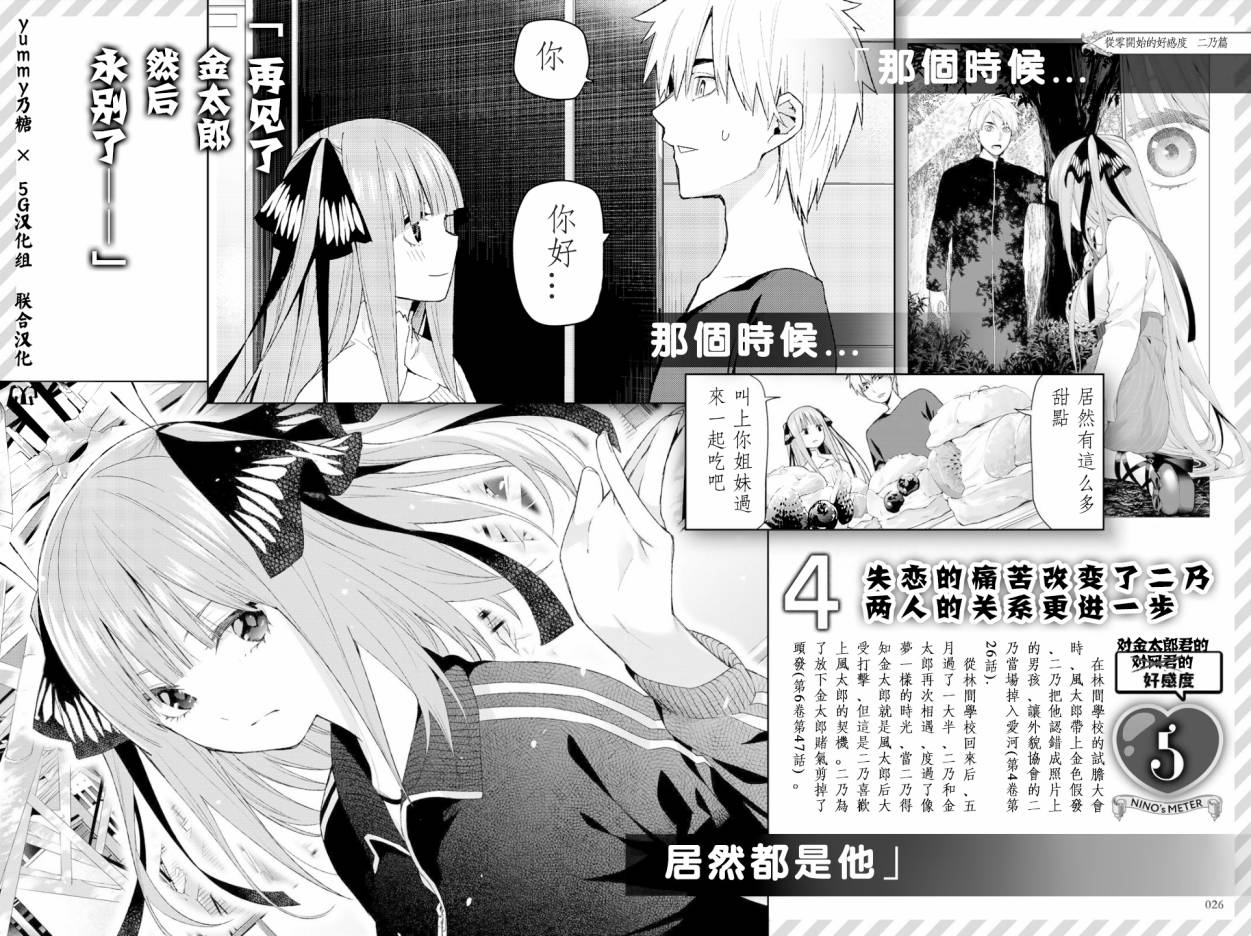 五等分的花嫁角色书韩漫全集-二乃无删减无遮挡章节图片 