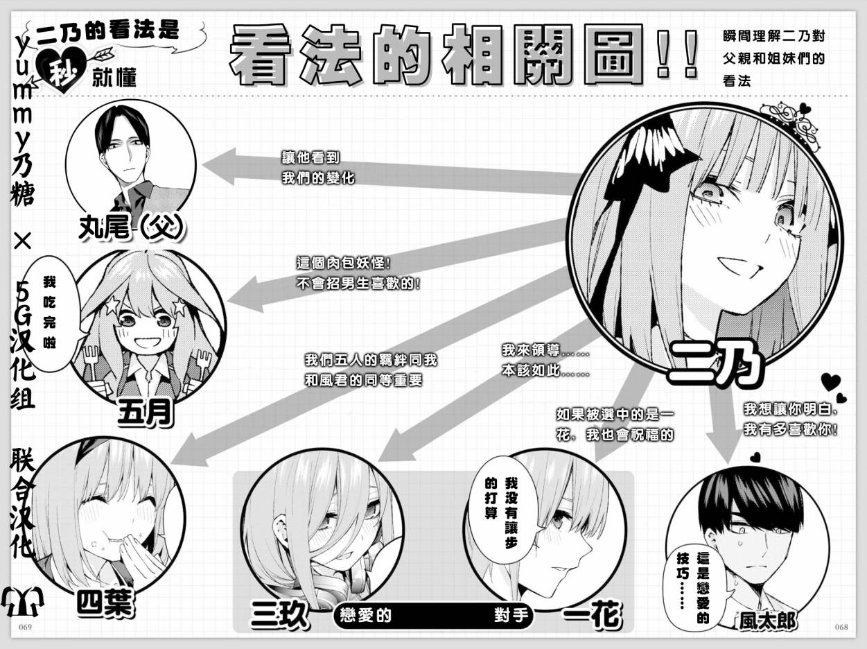 五等分的花嫁角色书韩漫全集-二乃无删减无遮挡章节图片 