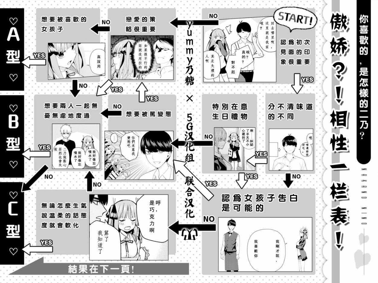 五等分的花嫁角色书韩漫全集-二乃无删减无遮挡章节图片 