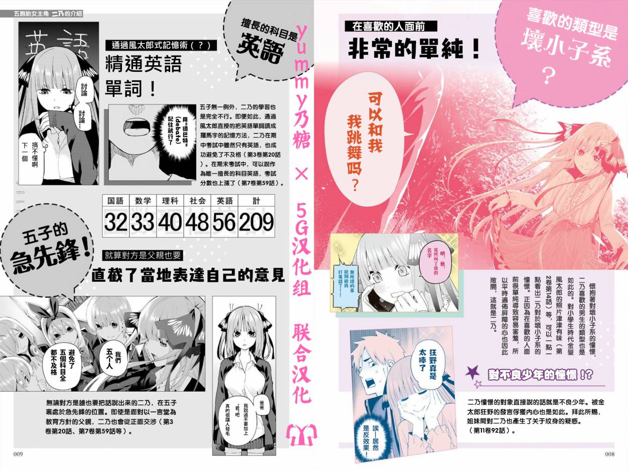 五等分的花嫁角色书韩漫全集-二乃无删减无遮挡章节图片 