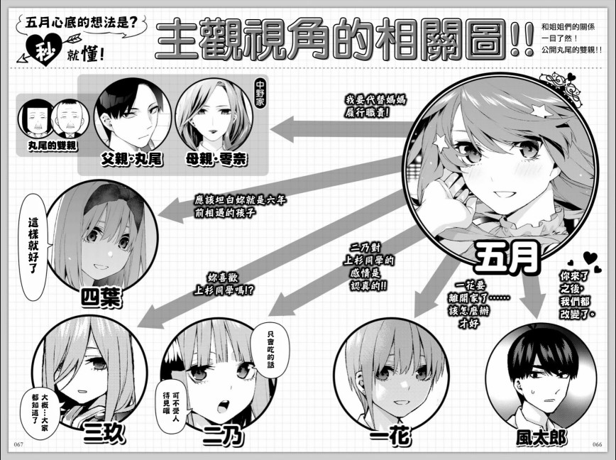 五等分的花嫁角色书韩漫全集-五月无删减无遮挡章节图片 