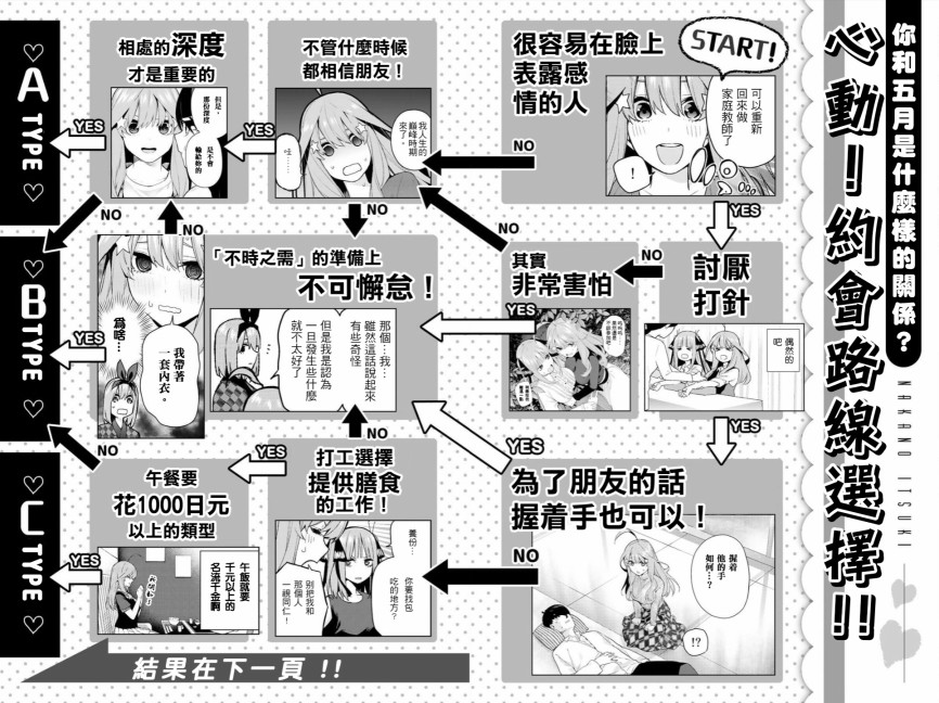 五等分的花嫁角色书韩漫全集-五月无删减无遮挡章节图片 