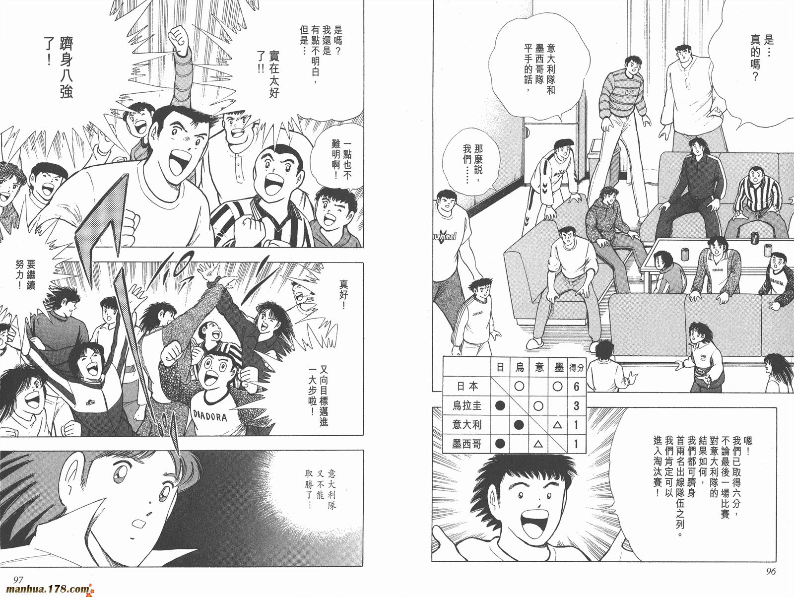足球小将世青篇韩漫全集-第15卷无删减无遮挡章节图片 