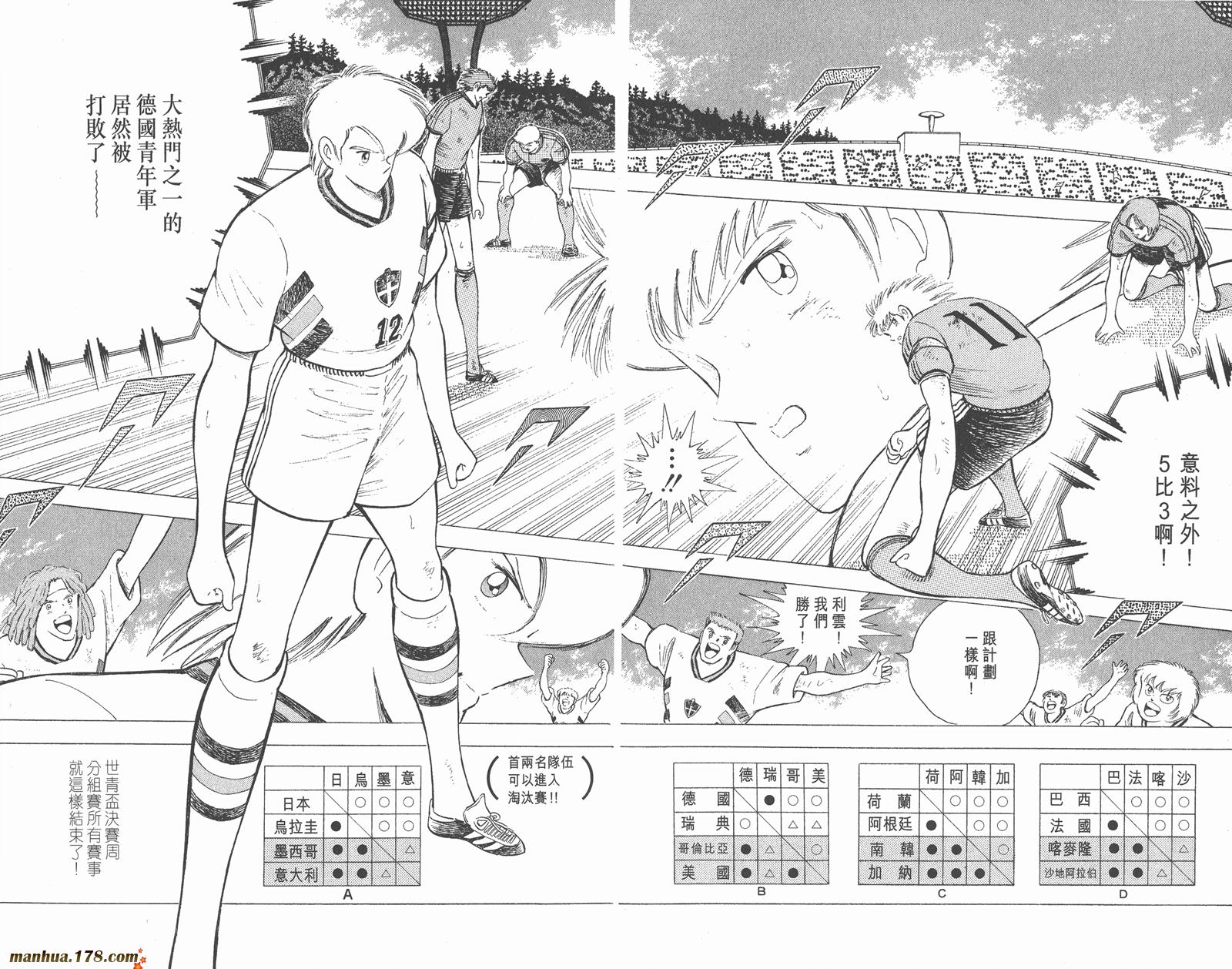 足球小将世青篇韩漫全集-第15卷无删减无遮挡章节图片 