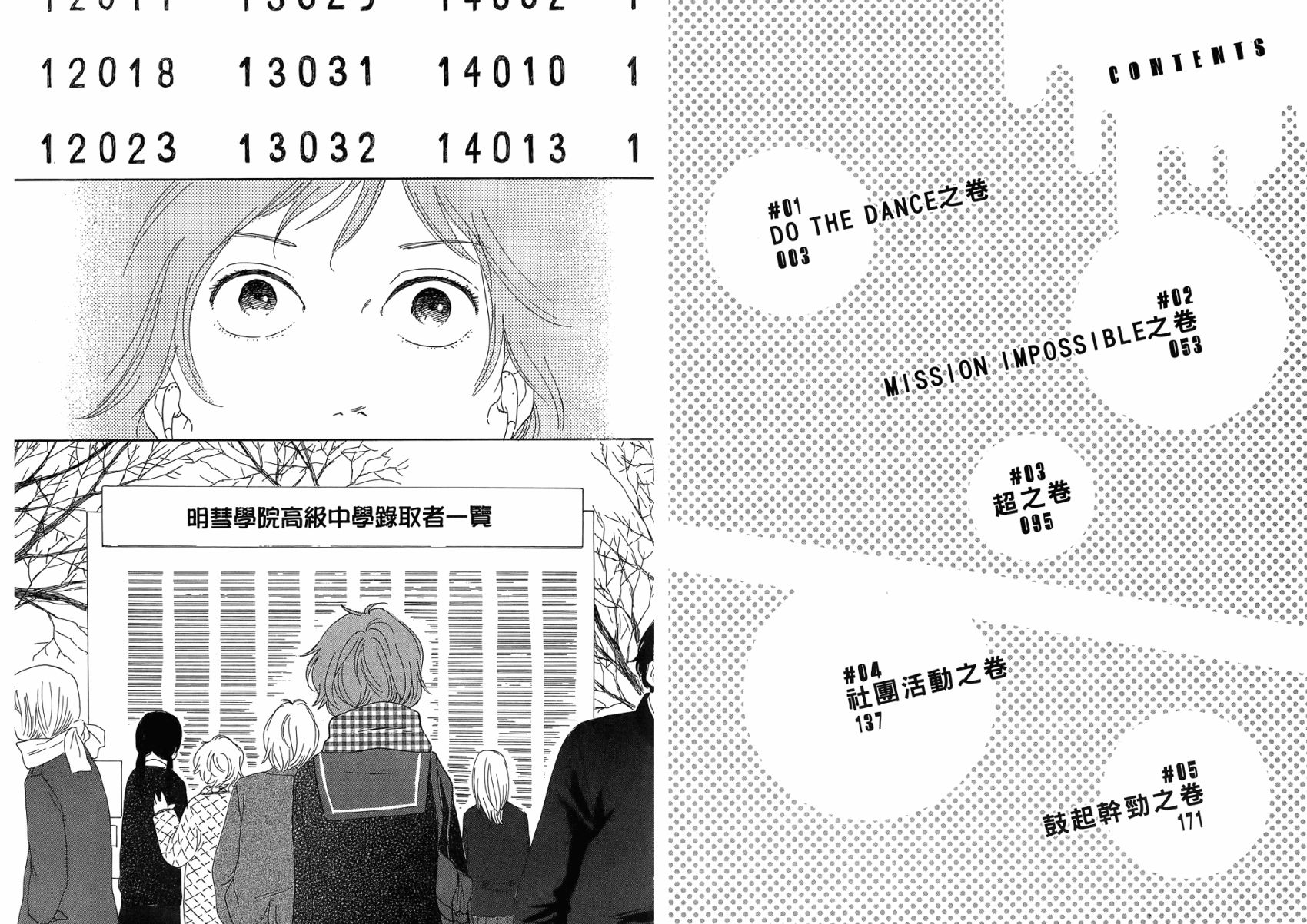 BUTTER!!!热舞青春韩漫全集-第01卷无删减无遮挡章节图片 