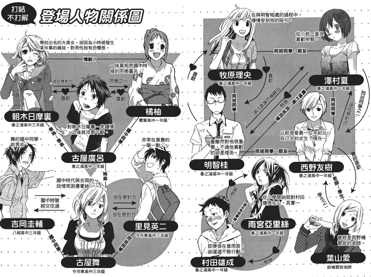 繁结韩漫全集-第04卷无删减无遮挡章节图片 