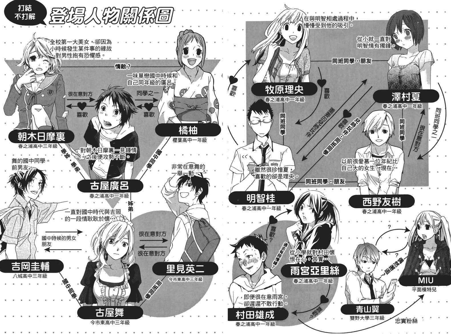 繁结韩漫全集-第05卷无删减无遮挡章节图片 