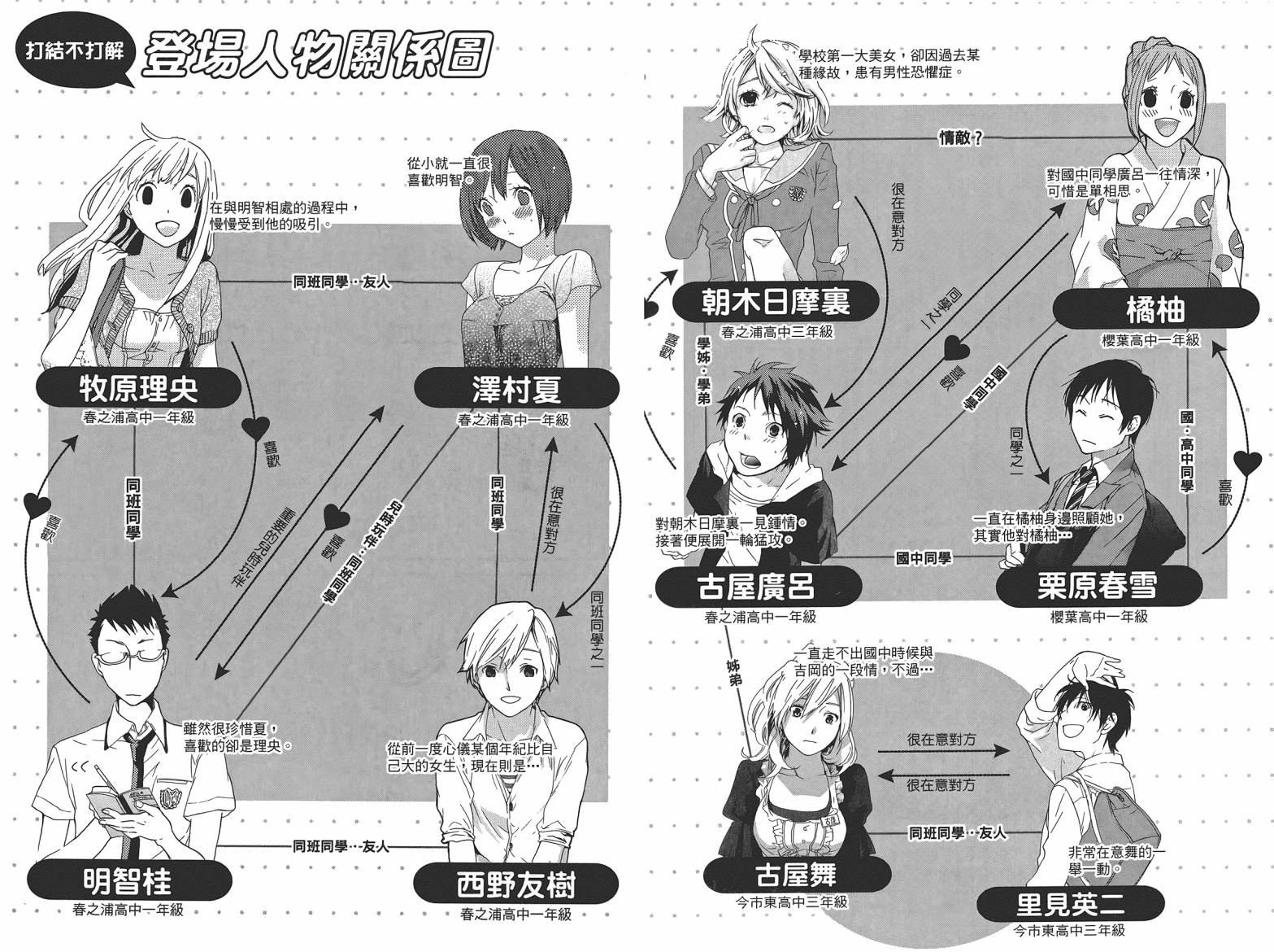 繁结韩漫全集-第06卷无删减无遮挡章节图片 