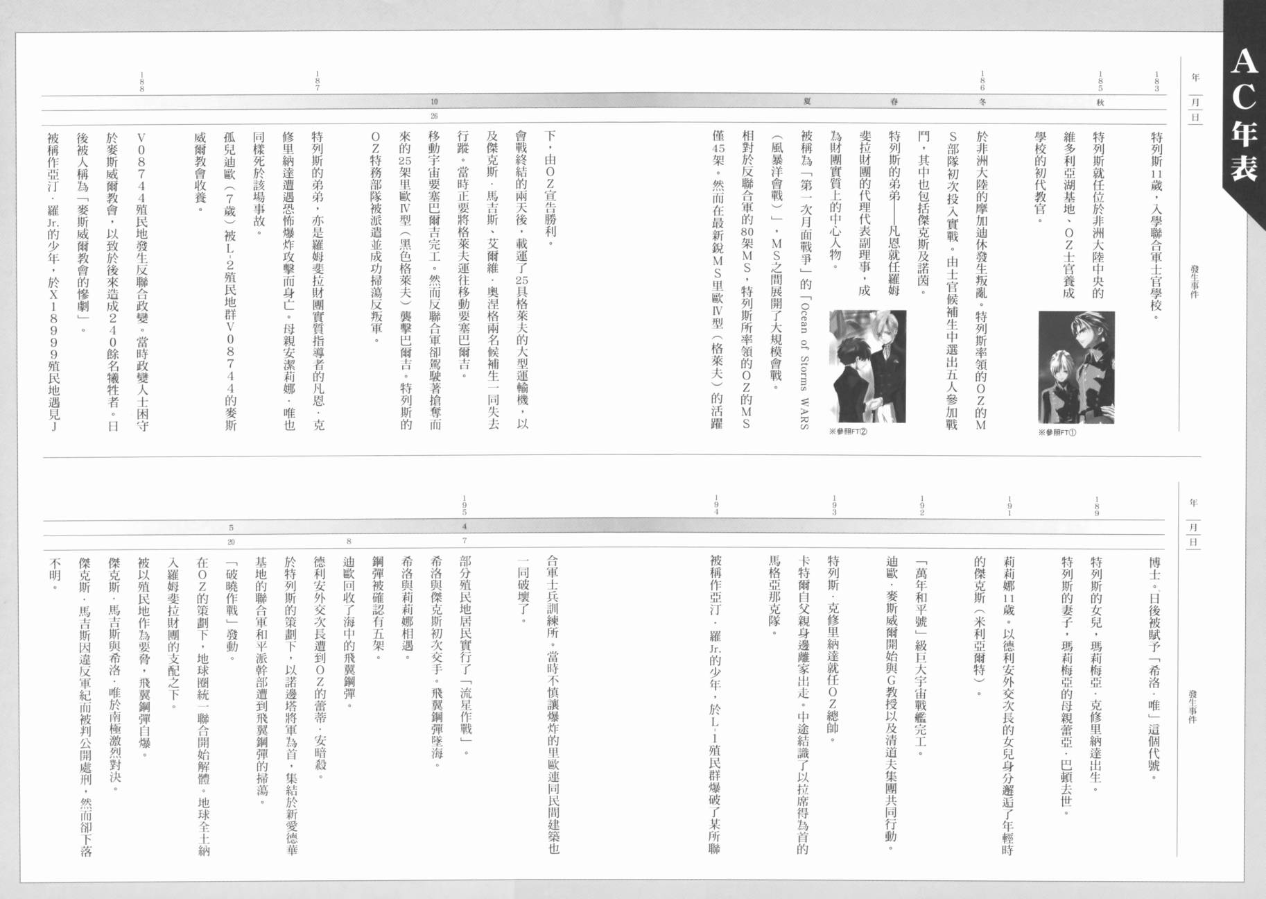 高达W 败者们的荣光韩漫全集-第03卷无删减无遮挡章节图片 