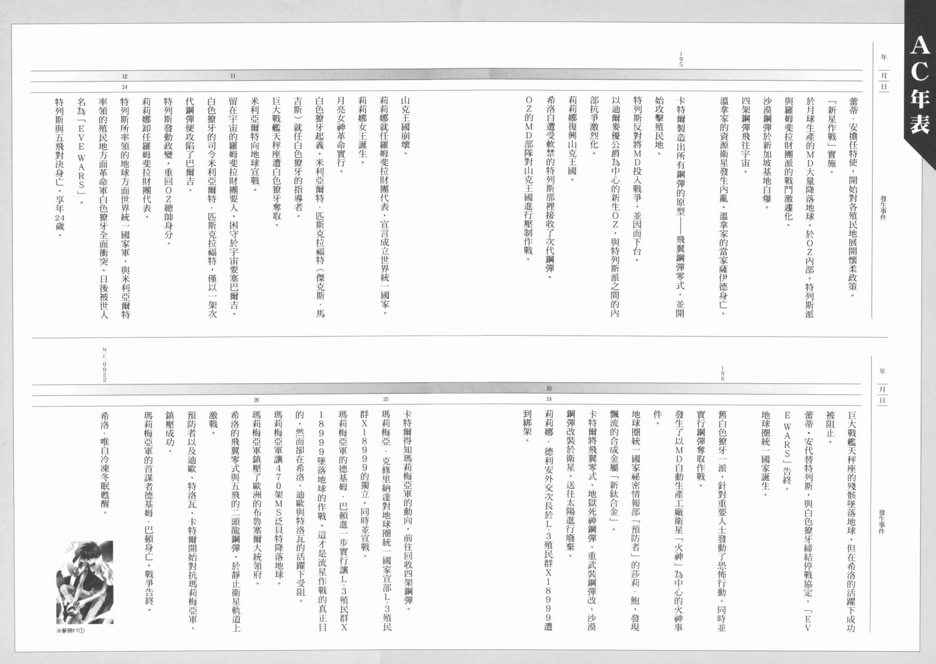 高达W 败者们的荣光韩漫全集-第03卷无删减无遮挡章节图片 