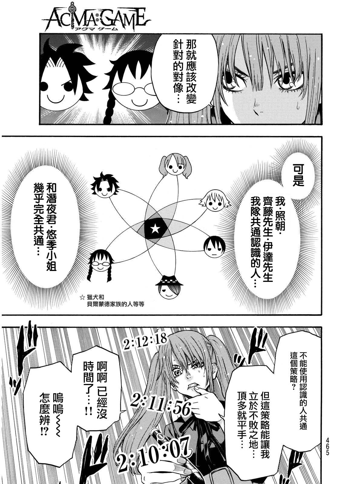 ACMA:GAME 恶魔游戏韩漫全集-第137话无删减无遮挡章节图片 