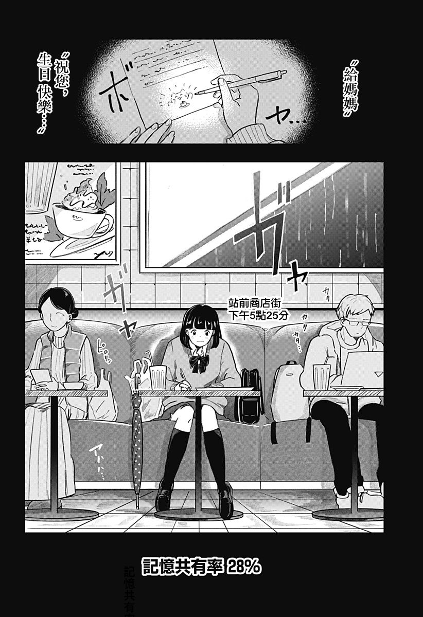 异脑-Brain Connect韩漫全集-短篇无删减无遮挡章节图片 