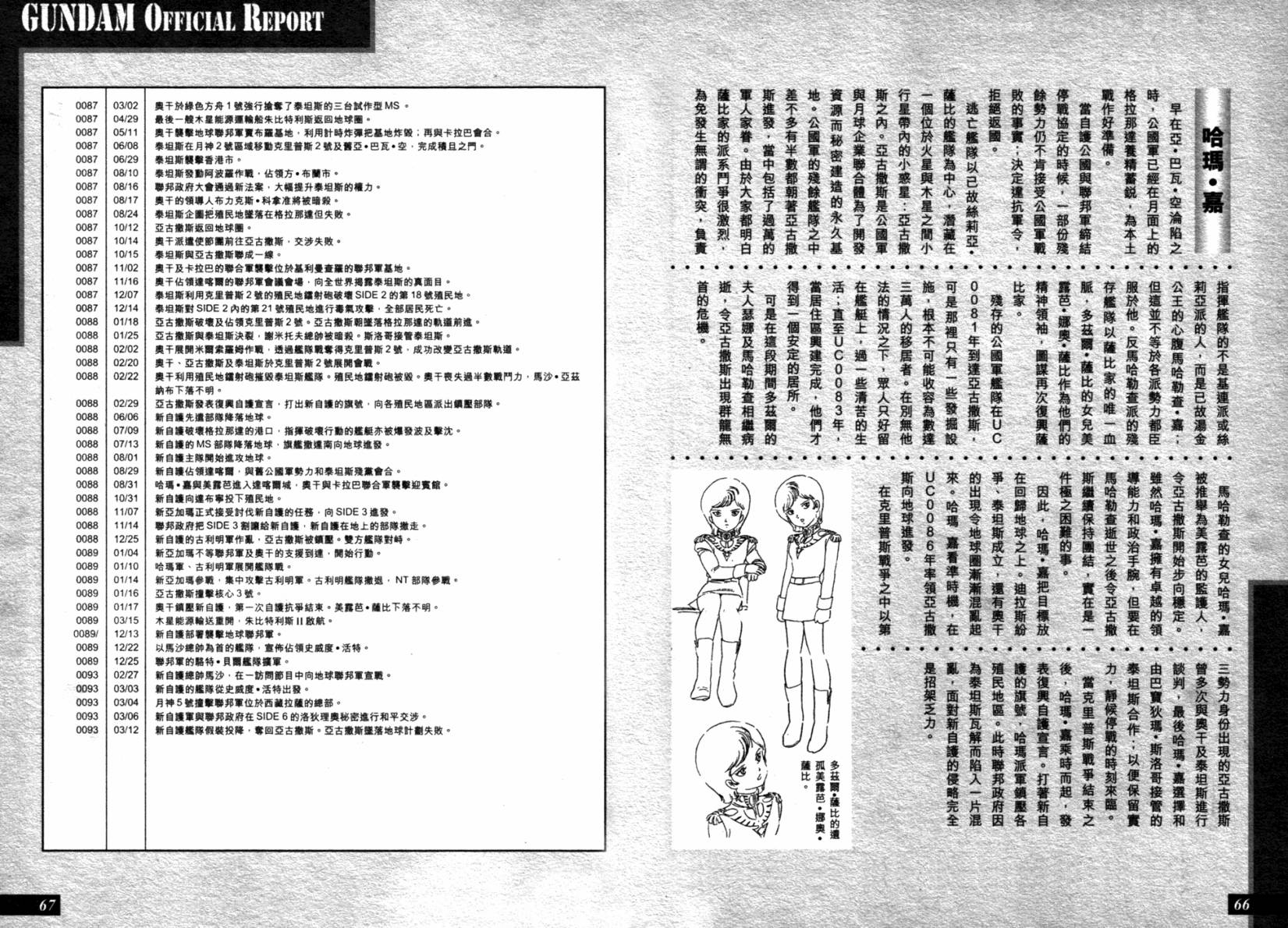 机动战士高达 马沙之反击韩漫全集-设定集-DATA COLLECTION无删减无遮挡章节图片 