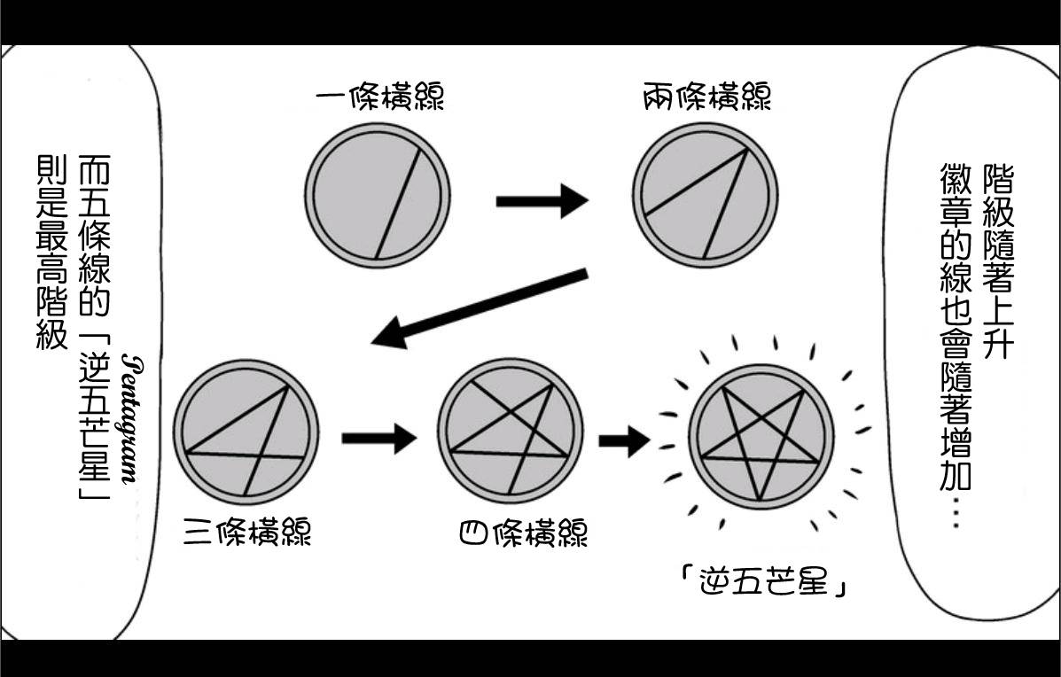 魔王撒旦的女仆韩漫全集-第03话无删减无遮挡章节图片 