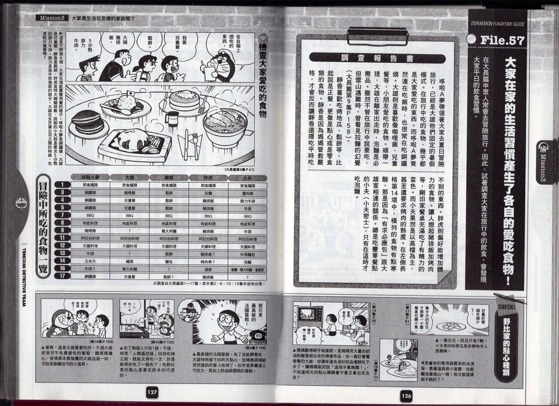 哆啦a梦深入导览韩漫全集-全一卷无删减无遮挡章节图片 