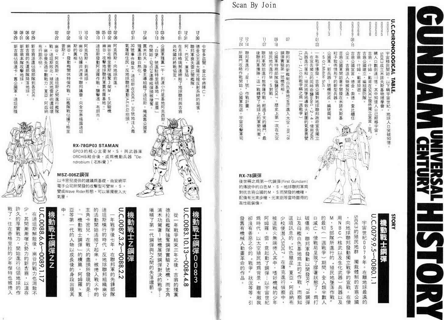 机动战士V高达外传韩漫全集-全一卷无删减无遮挡章节图片 