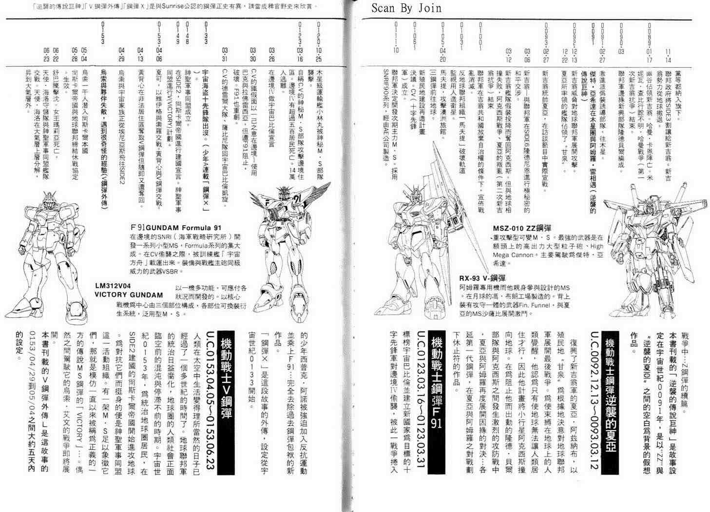 机动战士V高达外传韩漫全集-全一卷无删减无遮挡章节图片 