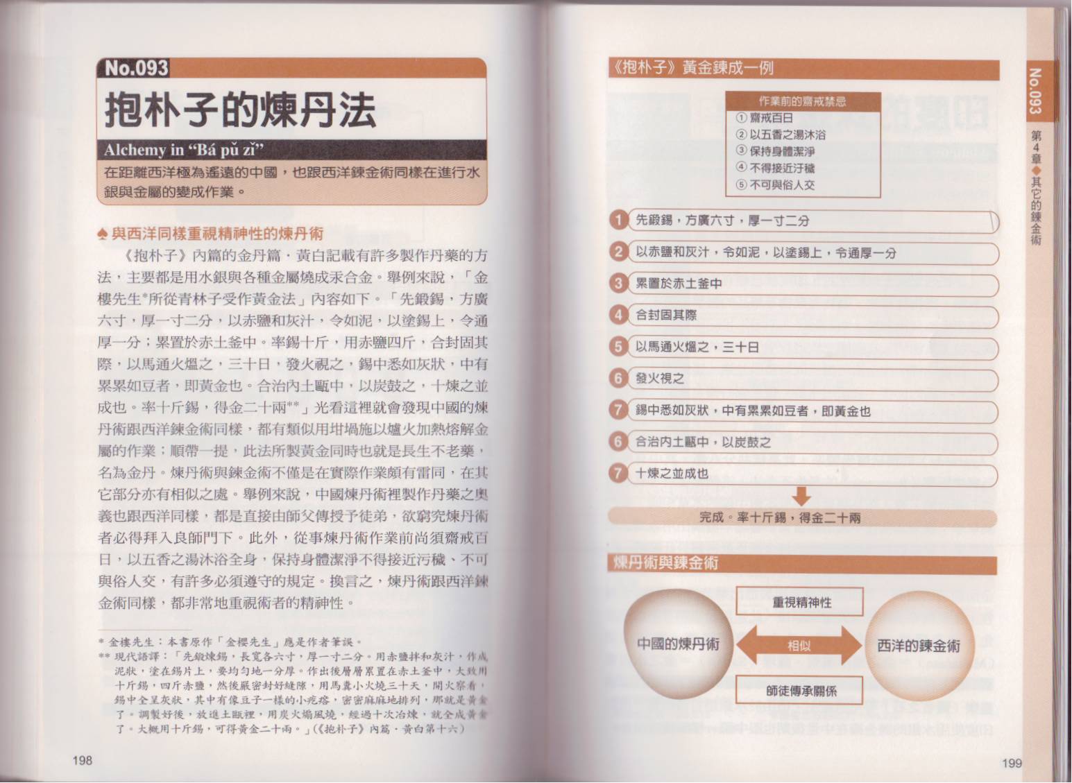 图解炼金术韩漫全集-全一卷无删减无遮挡章节图片 