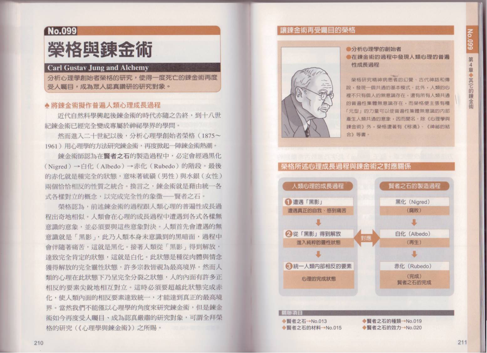图解炼金术韩漫全集-全一卷无删减无遮挡章节图片 