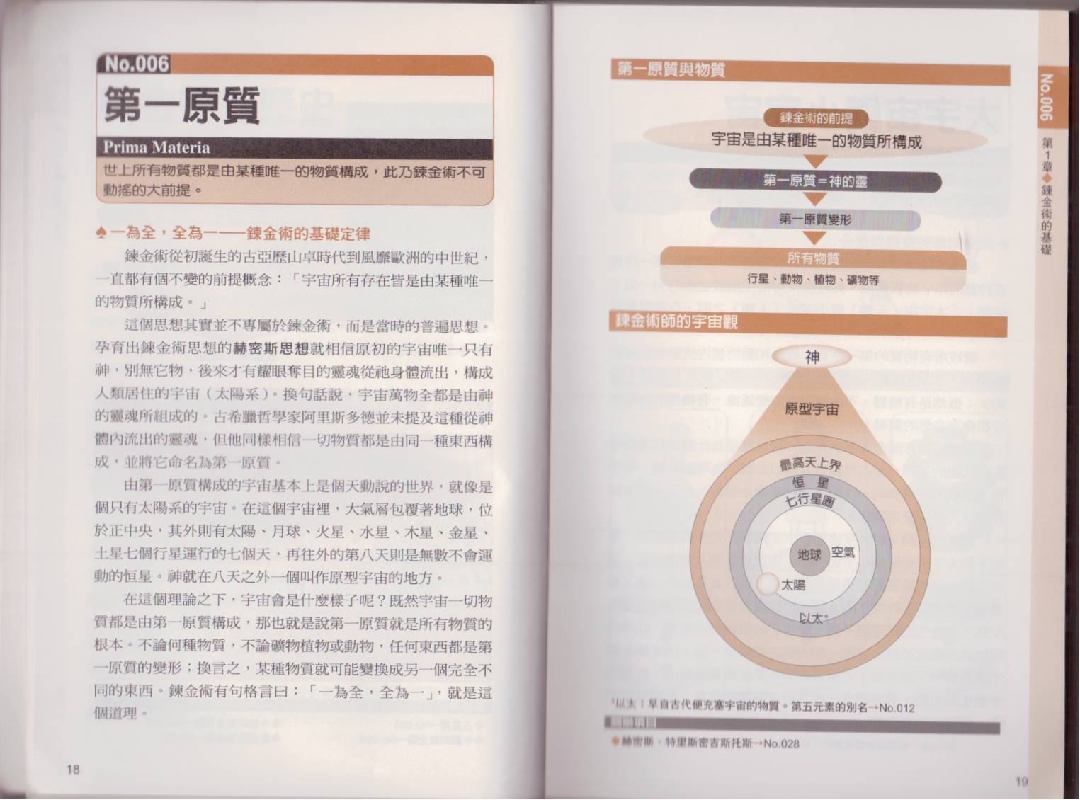图解炼金术韩漫全集-全一卷无删减无遮挡章节图片 