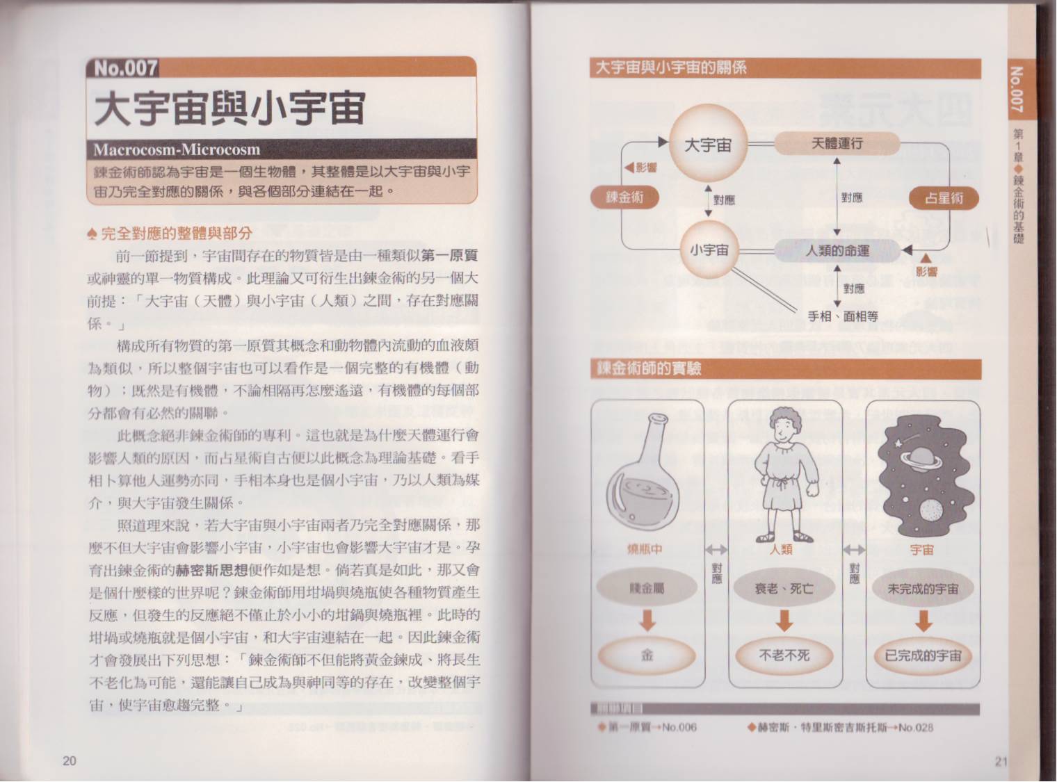 图解炼金术韩漫全集-全一卷无删减无遮挡章节图片 
