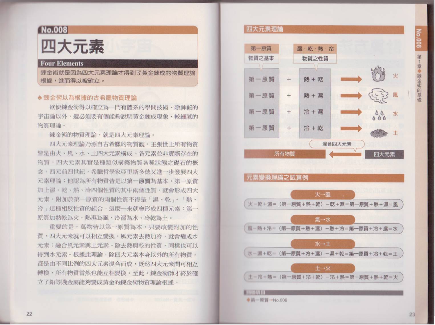 图解炼金术韩漫全集-全一卷无删减无遮挡章节图片 