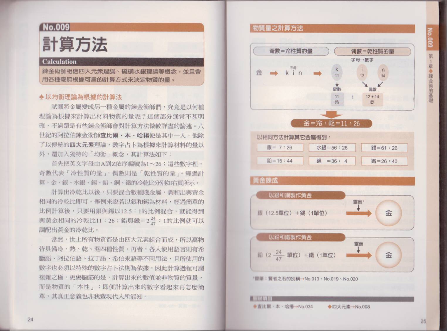 图解炼金术韩漫全集-全一卷无删减无遮挡章节图片 