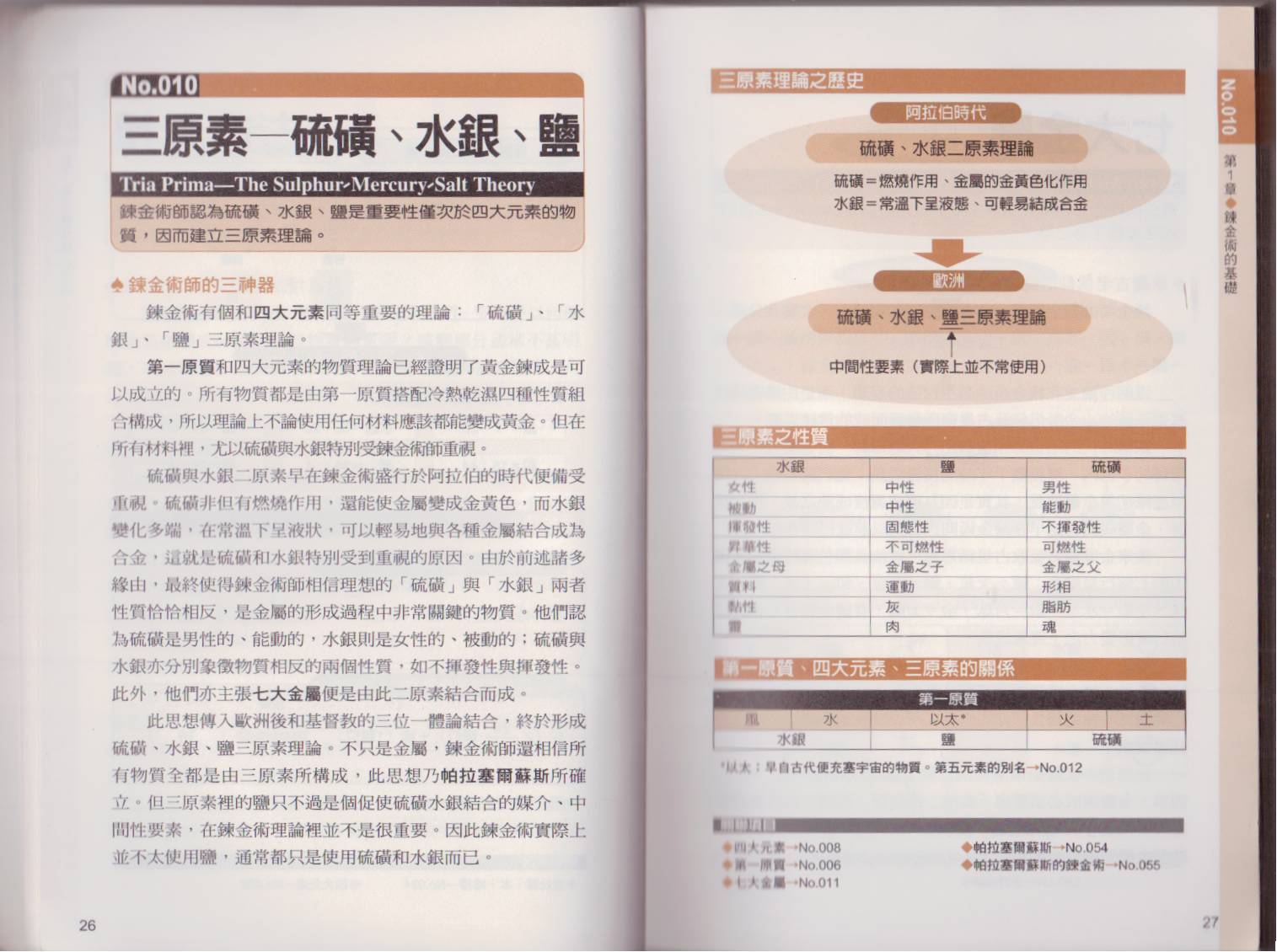 图解炼金术韩漫全集-全一卷无删减无遮挡章节图片 