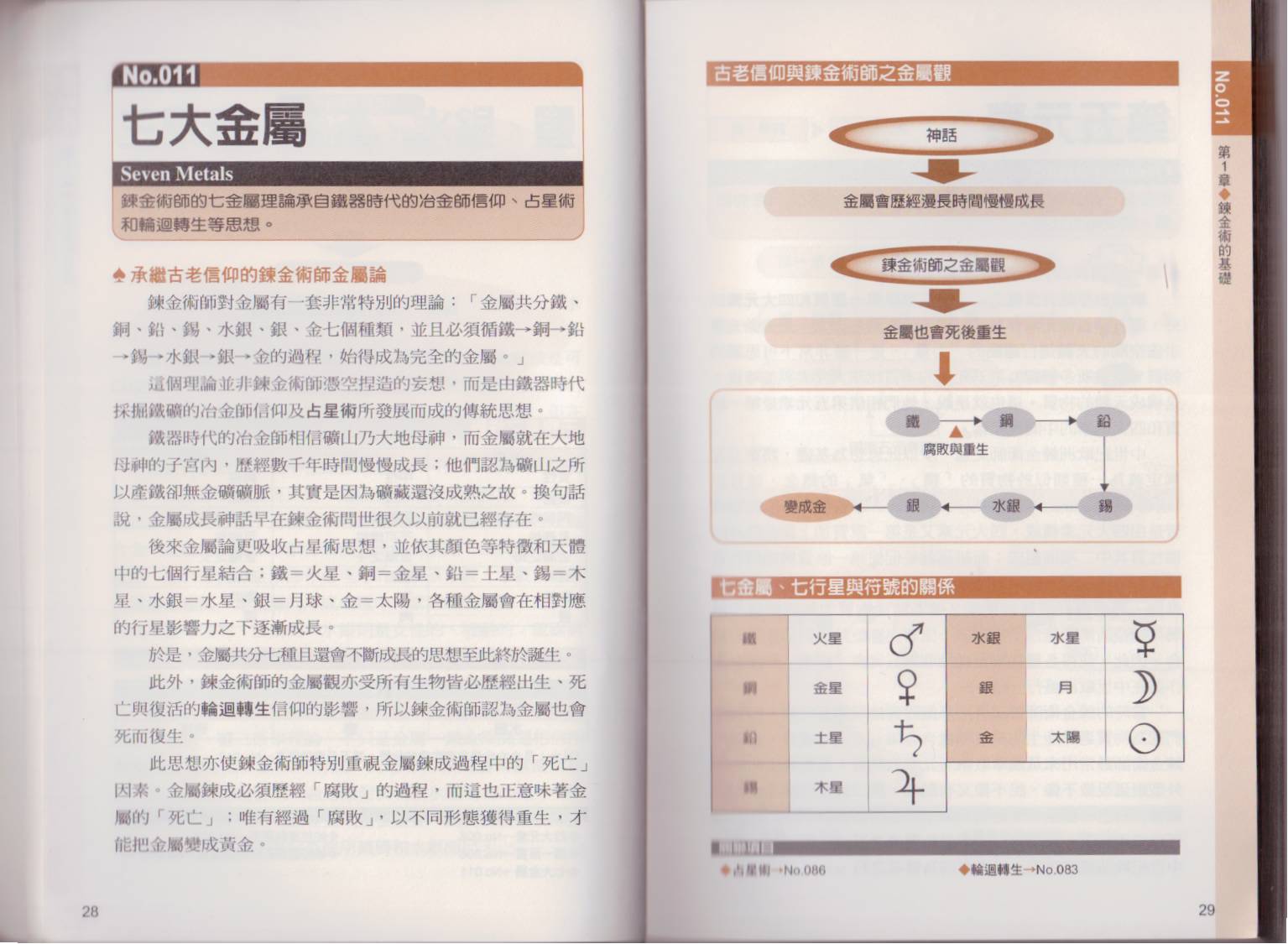 图解炼金术韩漫全集-全一卷无删减无遮挡章节图片 