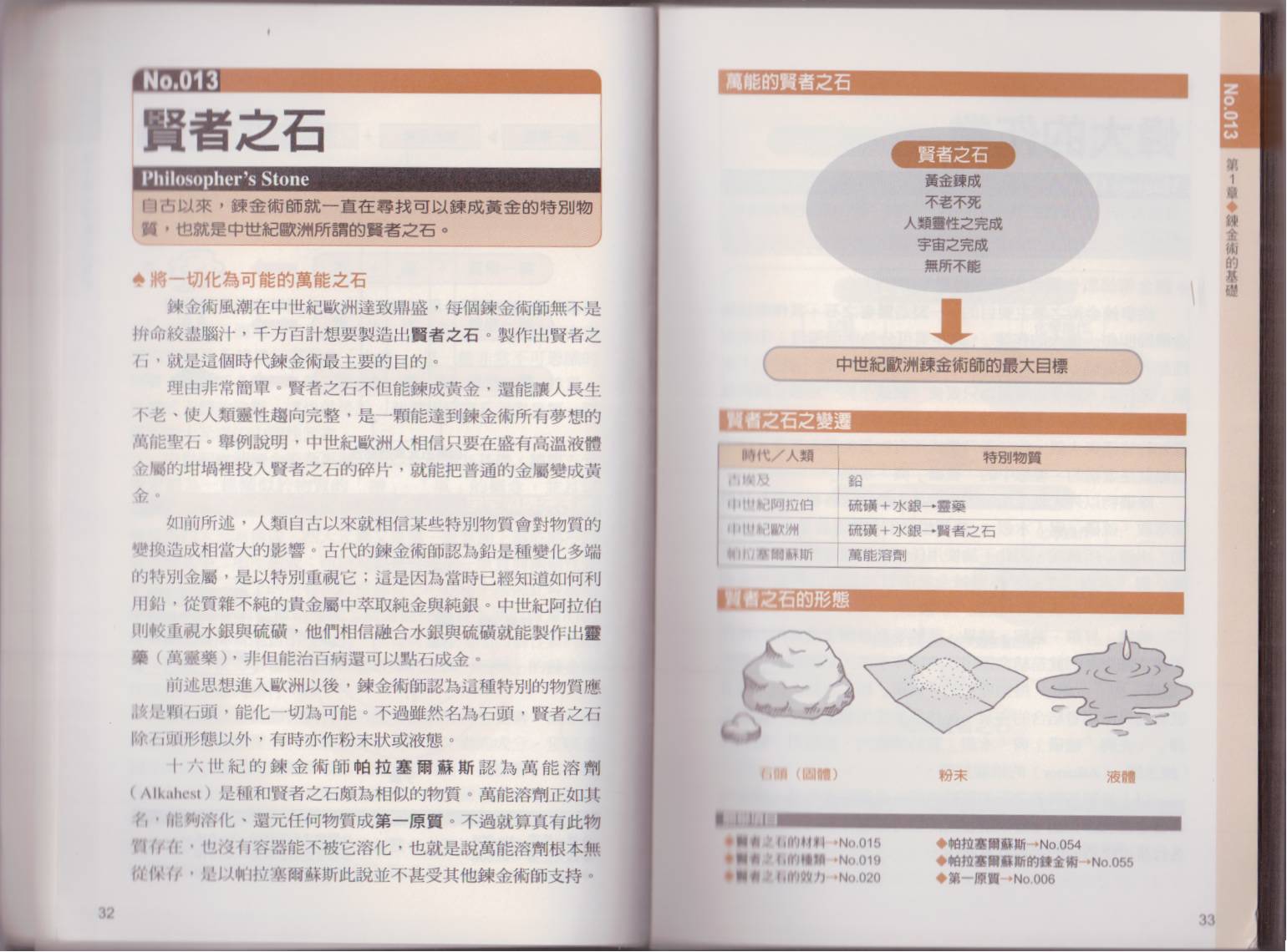 图解炼金术韩漫全集-全一卷无删减无遮挡章节图片 