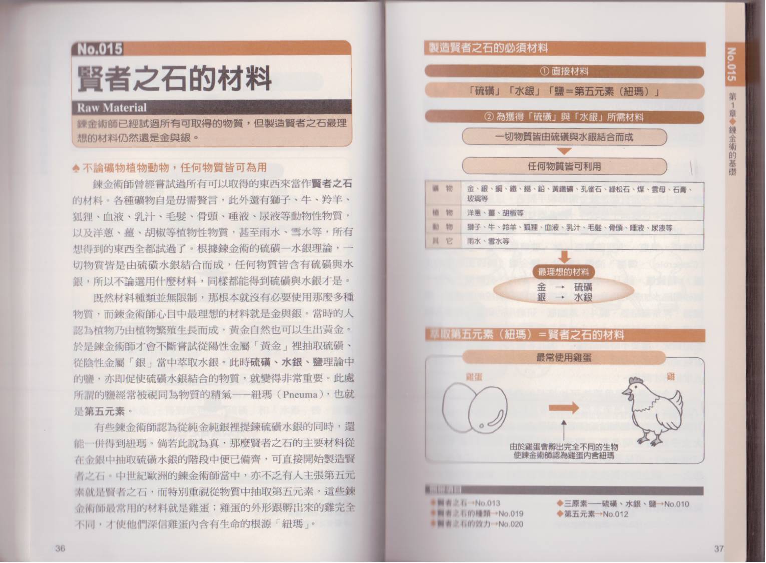 图解炼金术韩漫全集-全一卷无删减无遮挡章节图片 