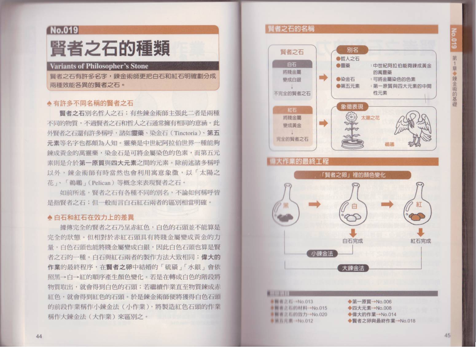 图解炼金术韩漫全集-全一卷无删减无遮挡章节图片 