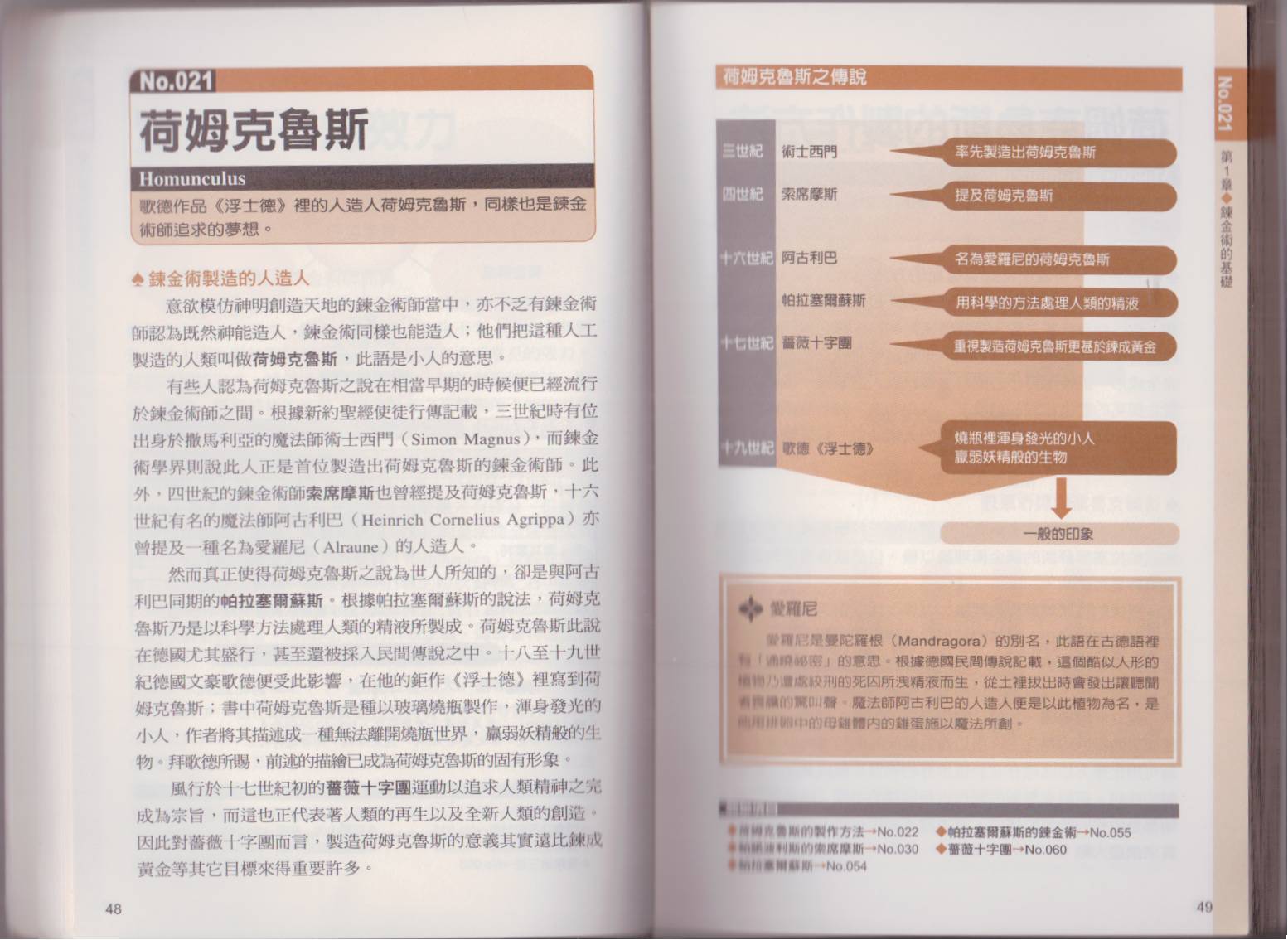 图解炼金术韩漫全集-全一卷无删减无遮挡章节图片 