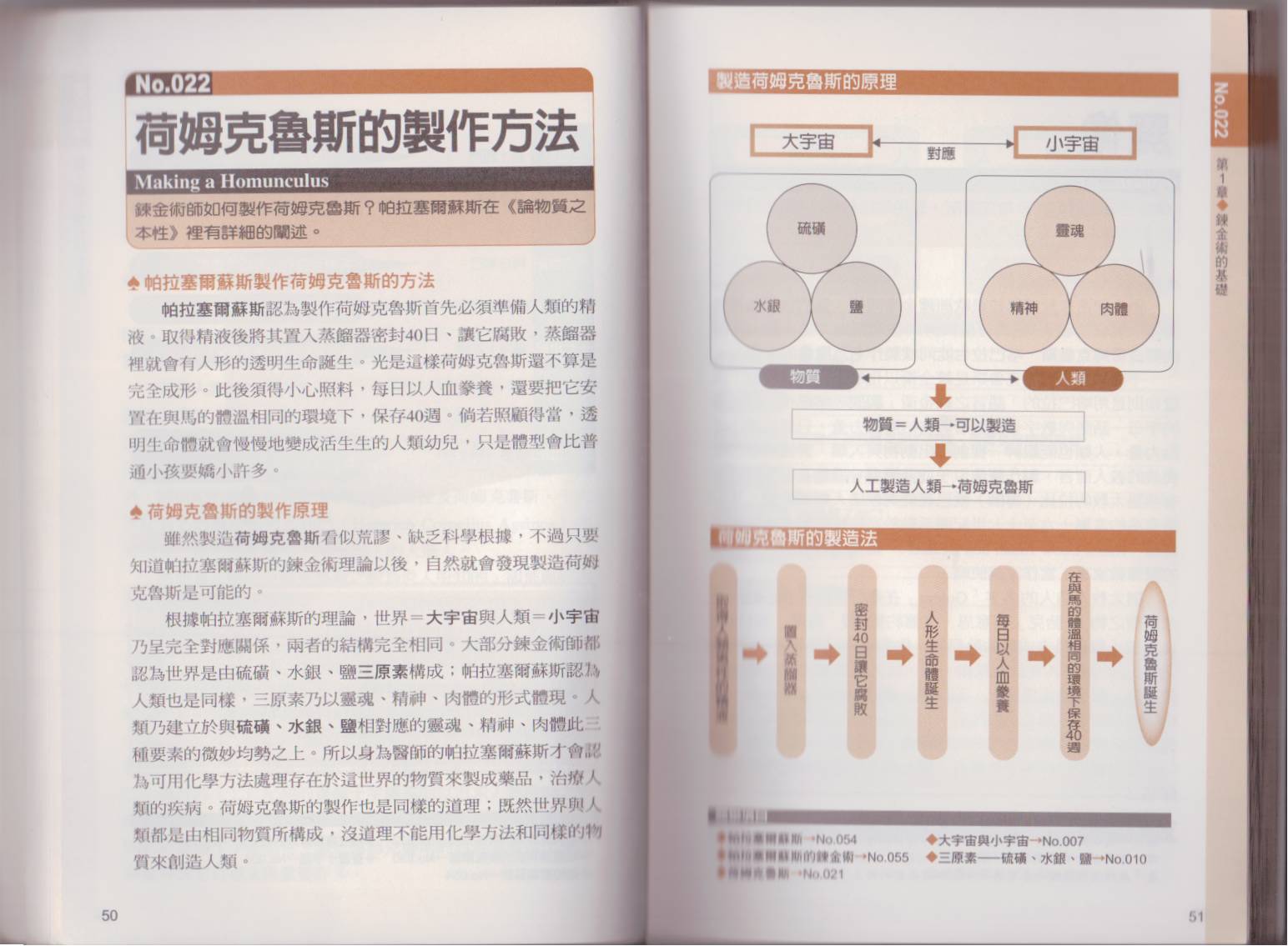 图解炼金术韩漫全集-全一卷无删减无遮挡章节图片 