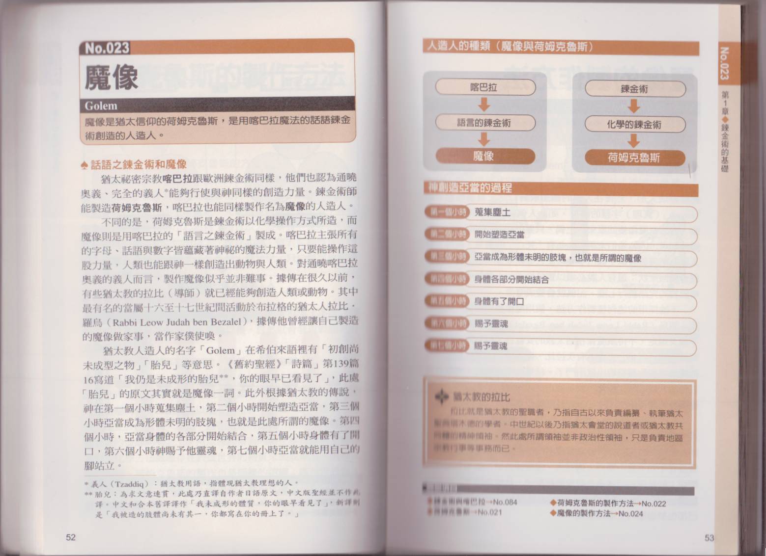 图解炼金术韩漫全集-全一卷无删减无遮挡章节图片 