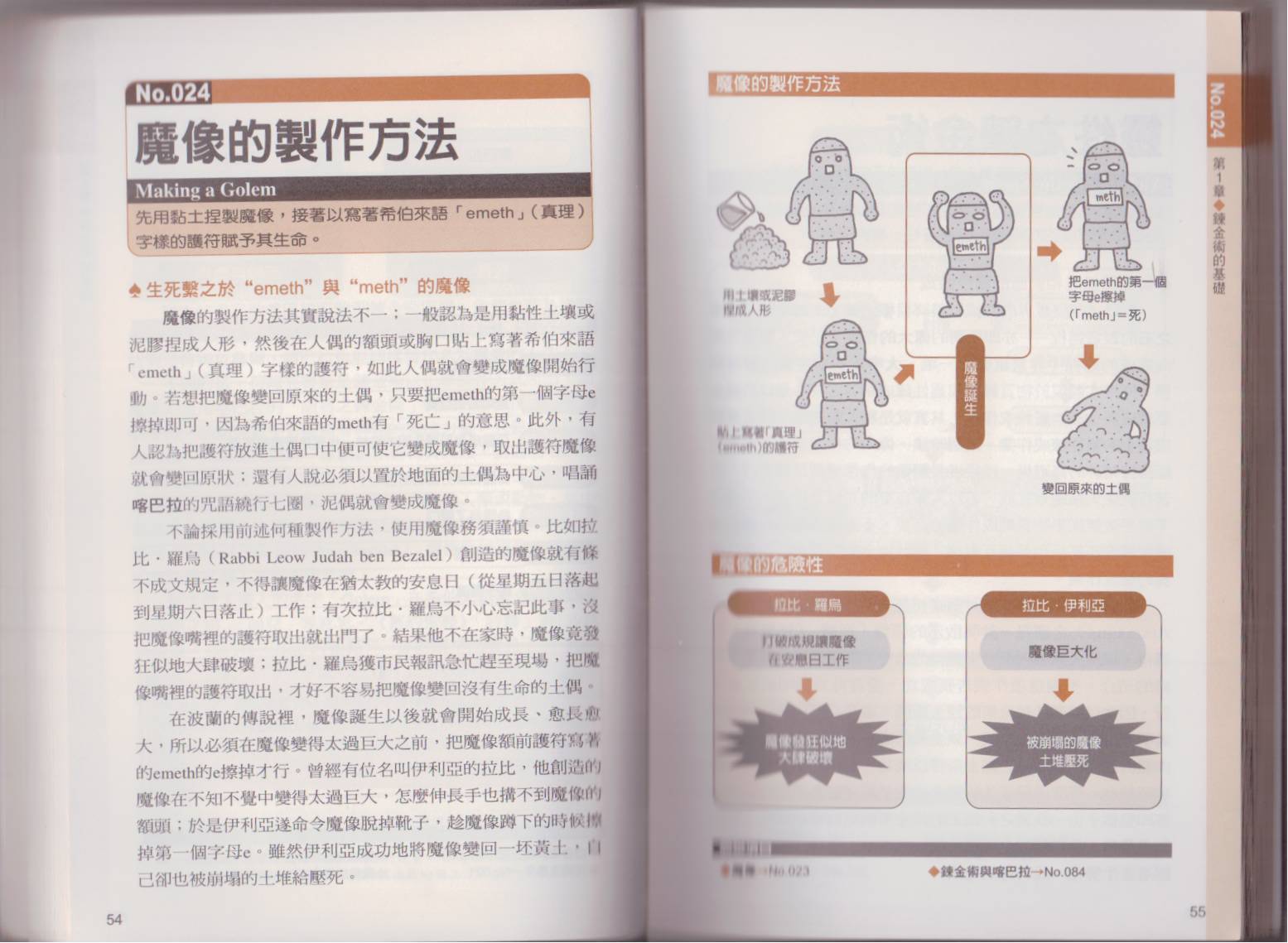 图解炼金术韩漫全集-全一卷无删减无遮挡章节图片 