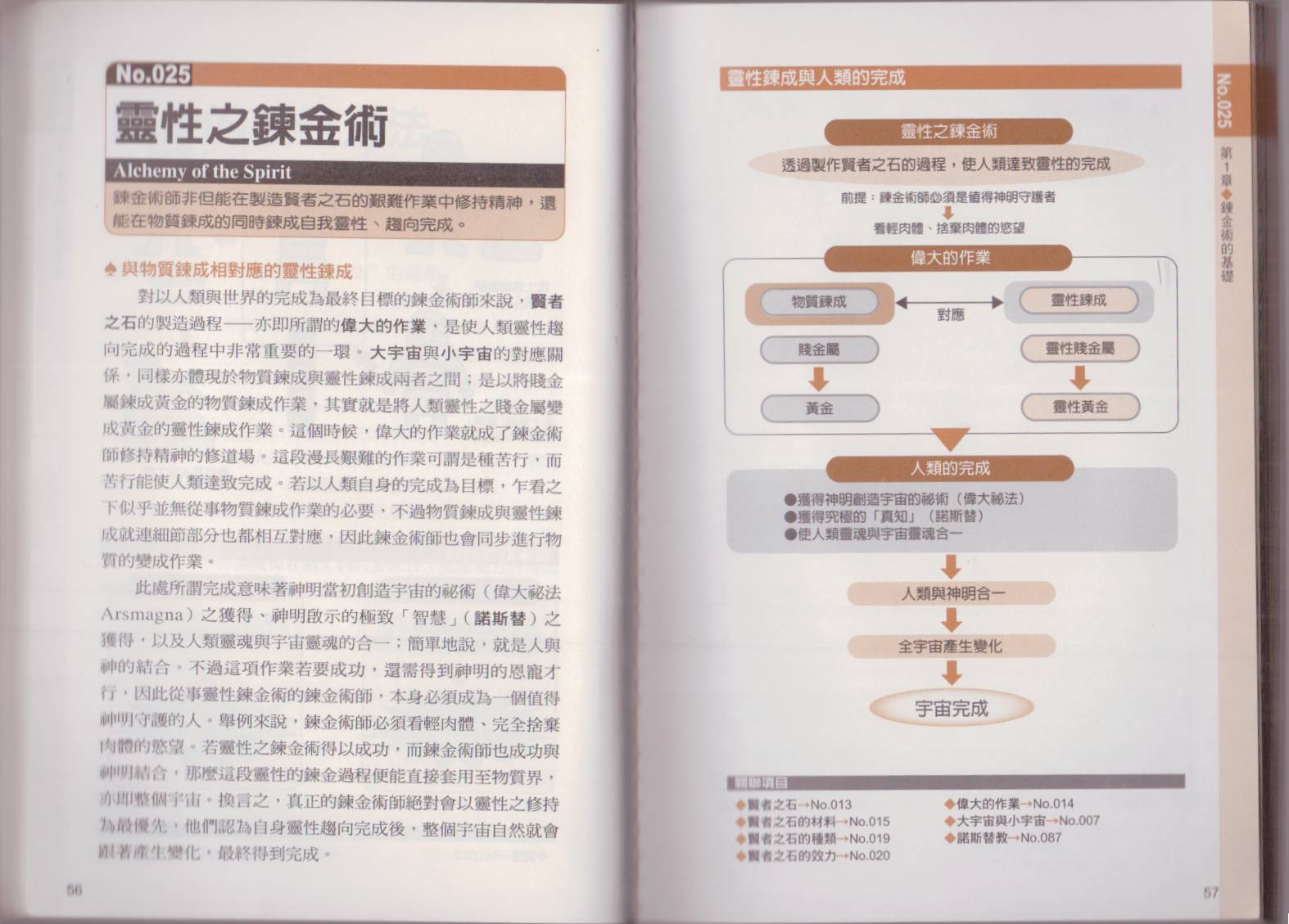 图解炼金术韩漫全集-全一卷无删减无遮挡章节图片 
