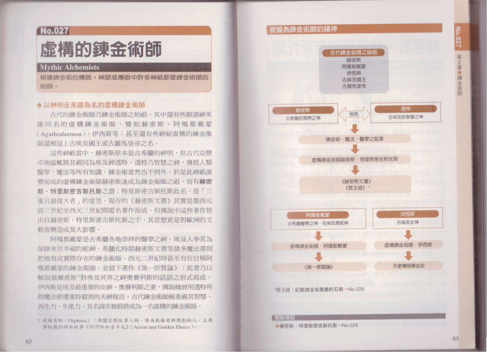 图解炼金术韩漫全集-全一卷无删减无遮挡章节图片 