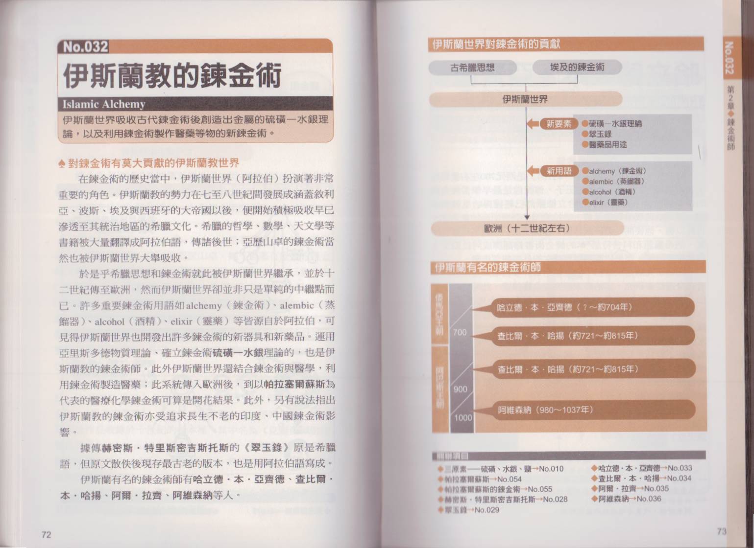 图解炼金术韩漫全集-全一卷无删减无遮挡章节图片 