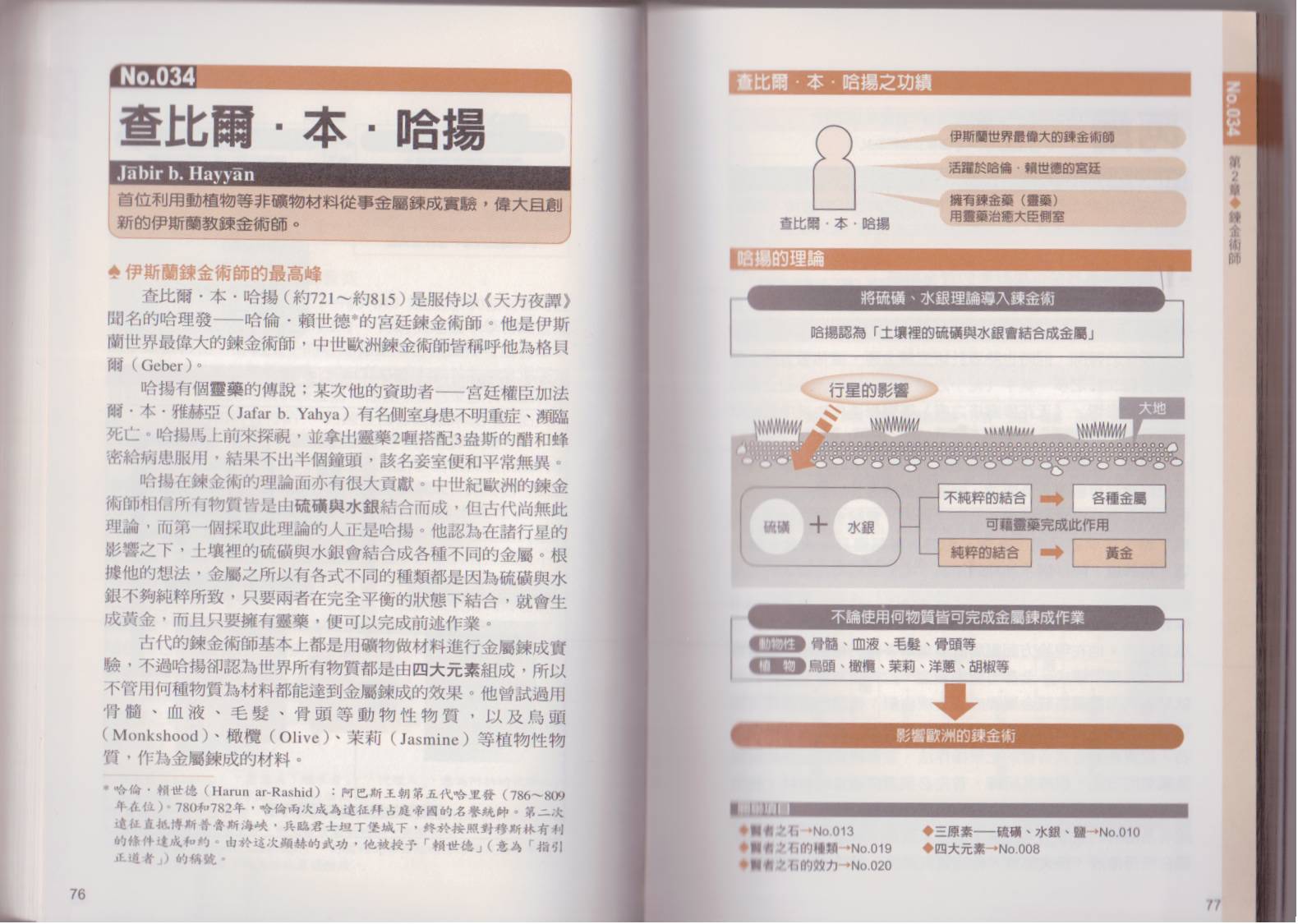 图解炼金术韩漫全集-全一卷无删减无遮挡章节图片 
