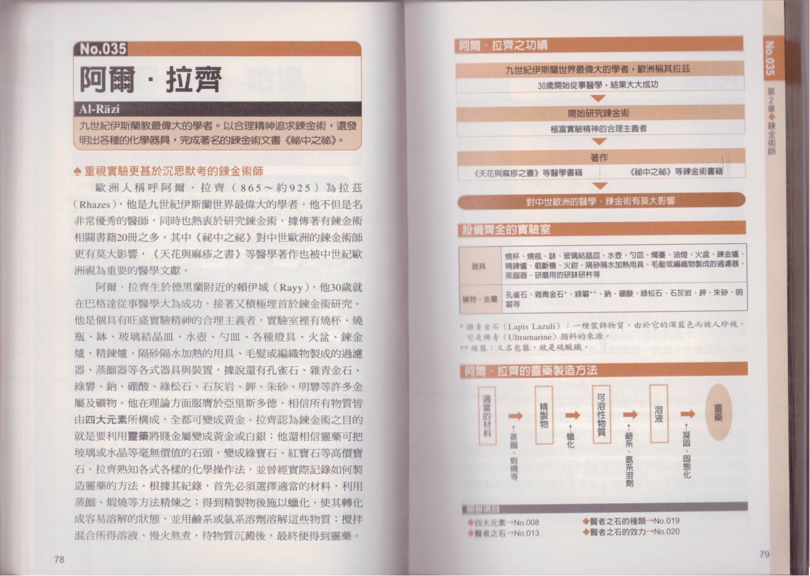 图解炼金术韩漫全集-全一卷无删减无遮挡章节图片 