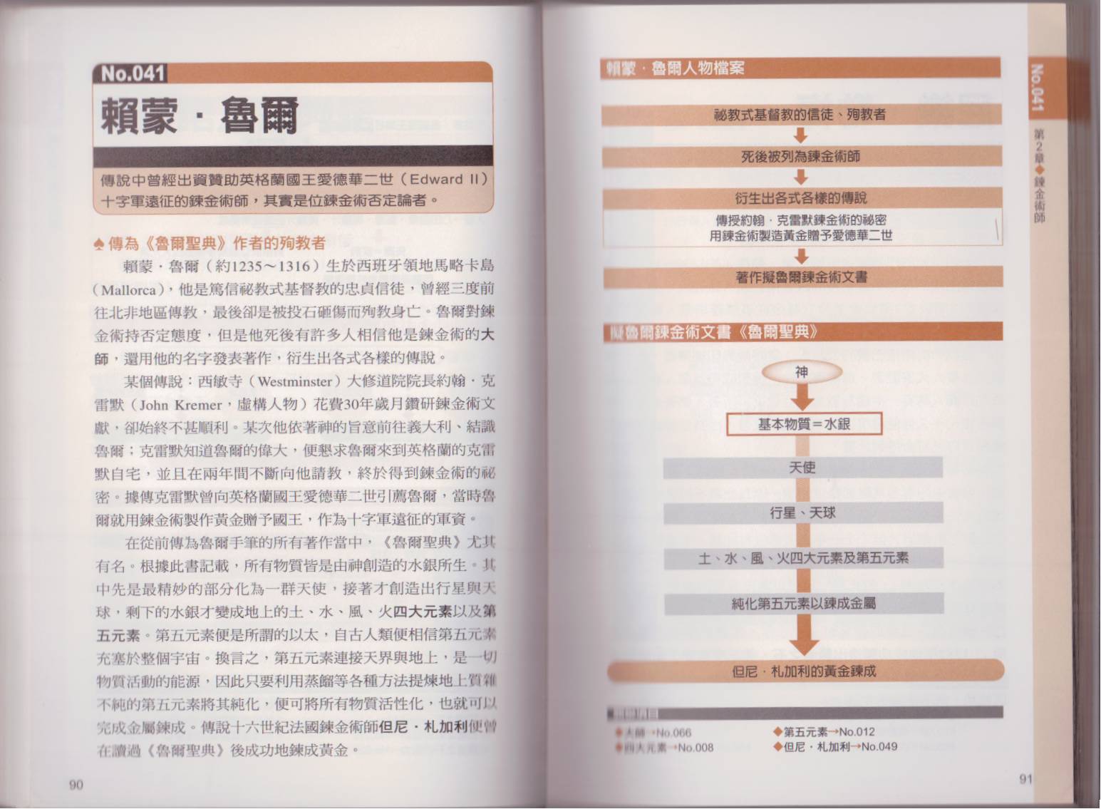 图解炼金术韩漫全集-全一卷无删减无遮挡章节图片 