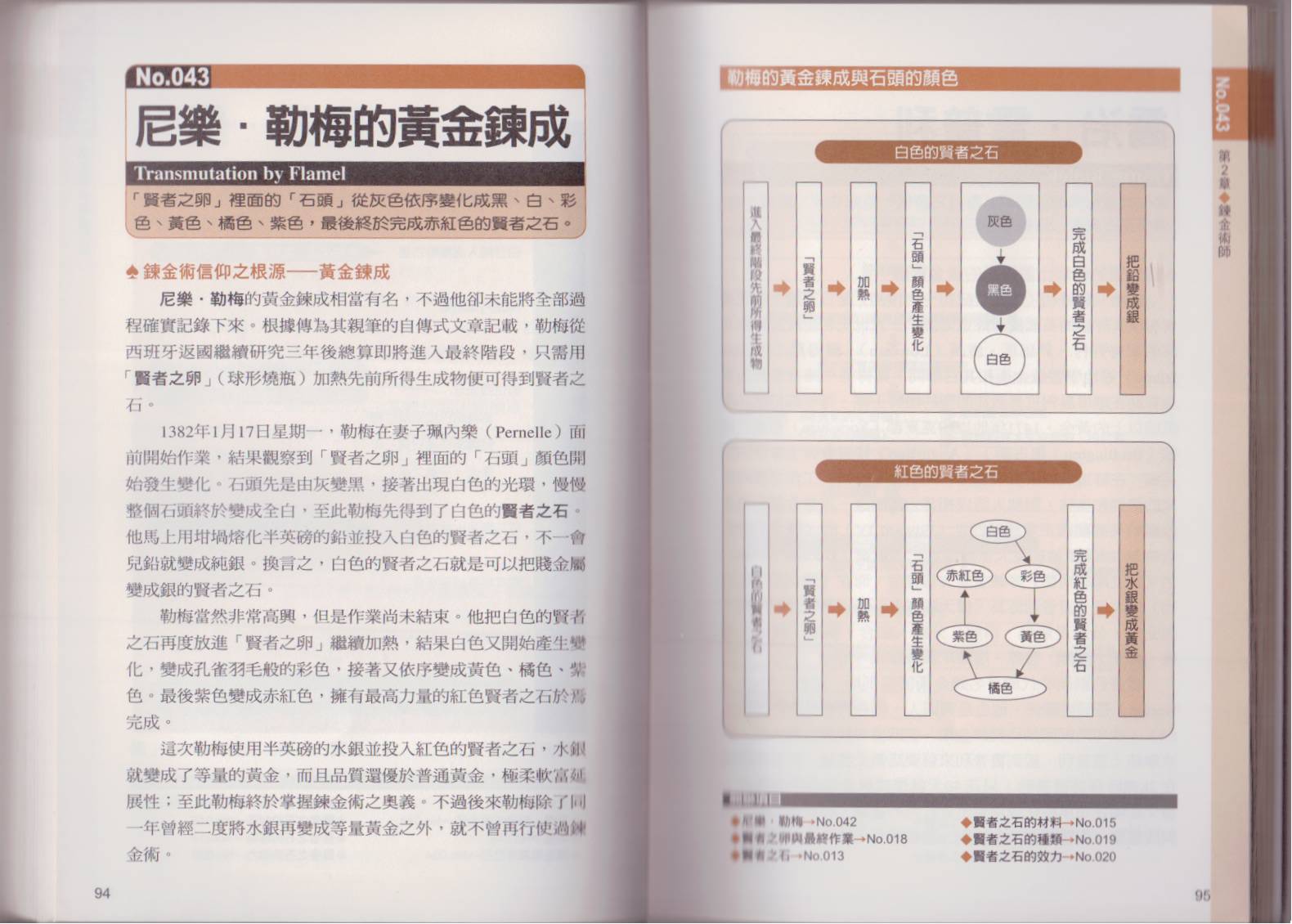 图解炼金术韩漫全集-全一卷无删减无遮挡章节图片 